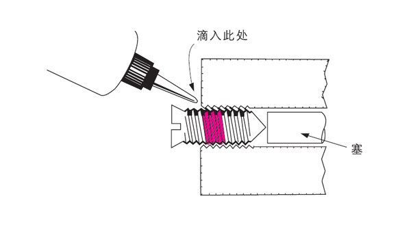 樂(lè)泰螺紋鎖固劑膠水在不同情況下如何使用？