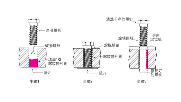 螺紋壞了，不用扔、不用換，樂(lè)泰螺絲膠來(lái)幫您