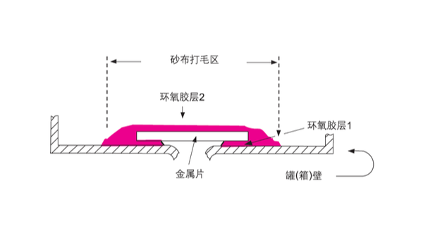 汽車油罐、油箱破裂應(yīng)如何選擇樂(lè)泰環(huán)氧膠具體步驟如何？