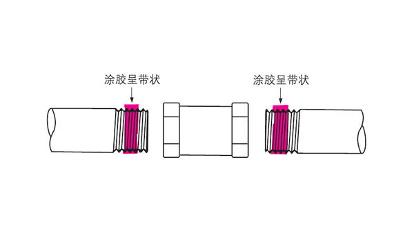 樂泰螺紋鎖固劑在管道的螺紋口該如何使用？